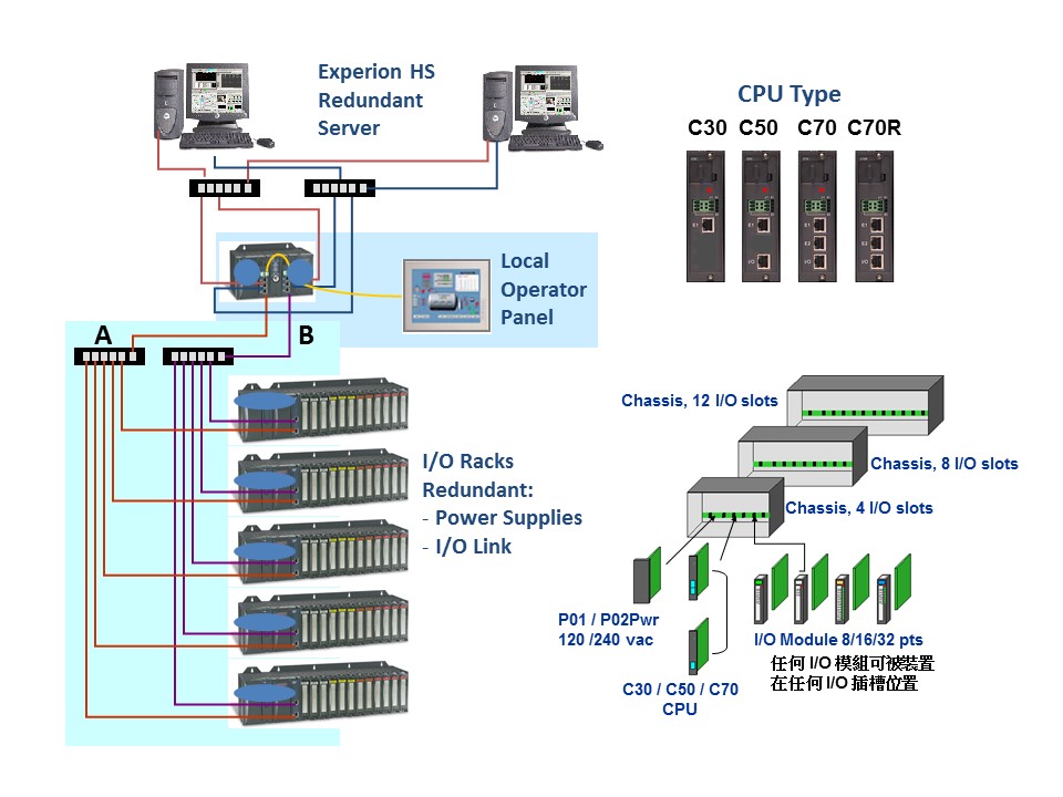 02-05-01-Honeywell系統簡介.jpg